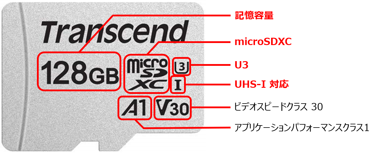 Nintendo Switch用microsdカードの選び方 黄昏のスペシャルパンダのブログ